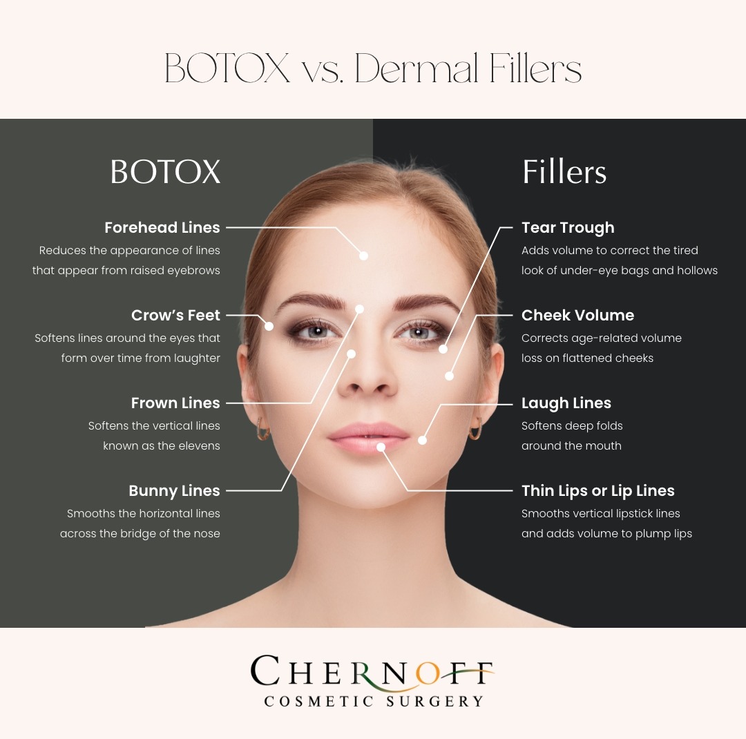 Blog Image BOTOX vs Dermal Fillers BOTOX vs Dermal Fillers graphic