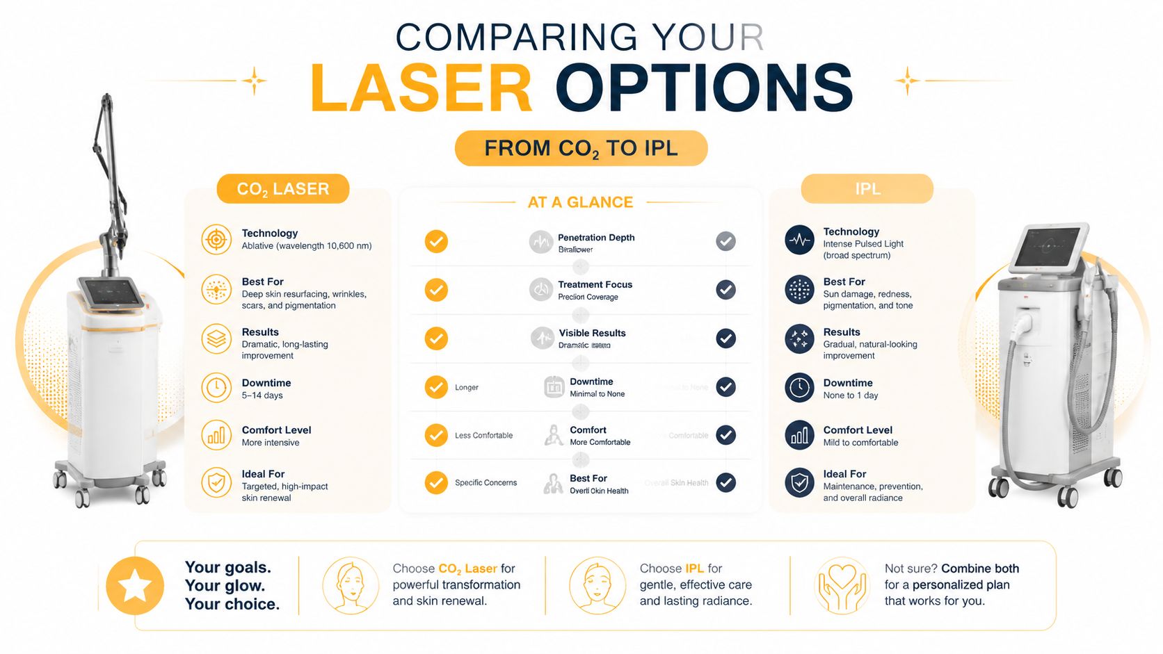 A comparison chart highlighting the key differences between CO2 laser skin resurfacing and IPL light therapy treatments.