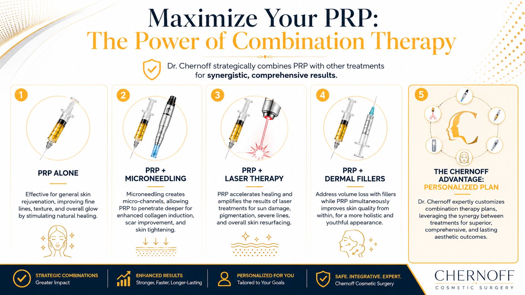 An infographic showing five ways PRP injections can be combined with other cosmetic treatments for skin rejuvenation.