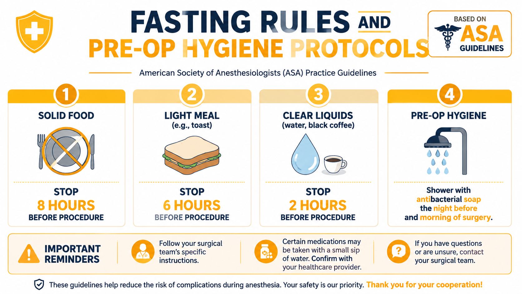 An infographic showing American Society of Anesthesiologists guidelines for fasting and hygiene protocols before a surgical procedure.