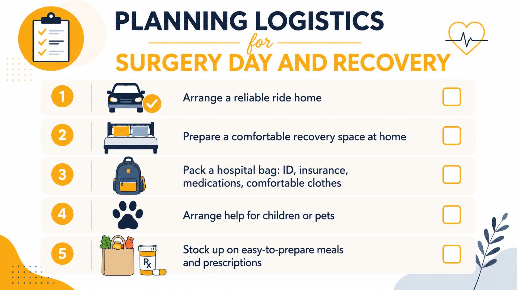 A checklist infographic titled Planning Logistics for Surgery Day and Recovery with five essential preparation steps.