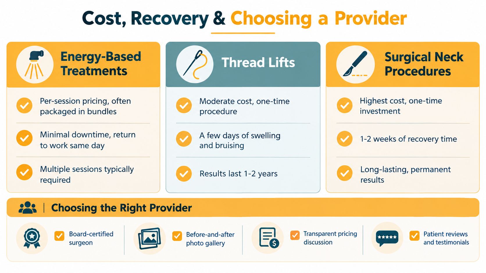 A comparison chart outlining the costs, recovery times, and provider selection criteria for neck skin tightening treatments.
